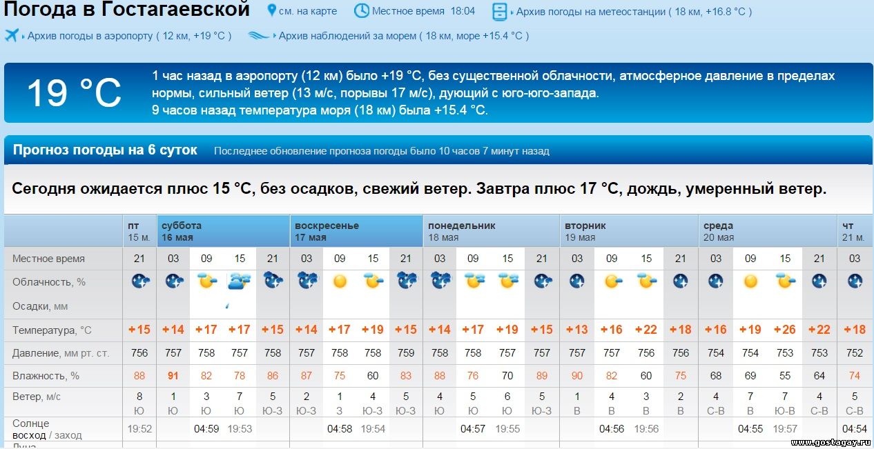 Погода на неделю в ивановской области комсомольске